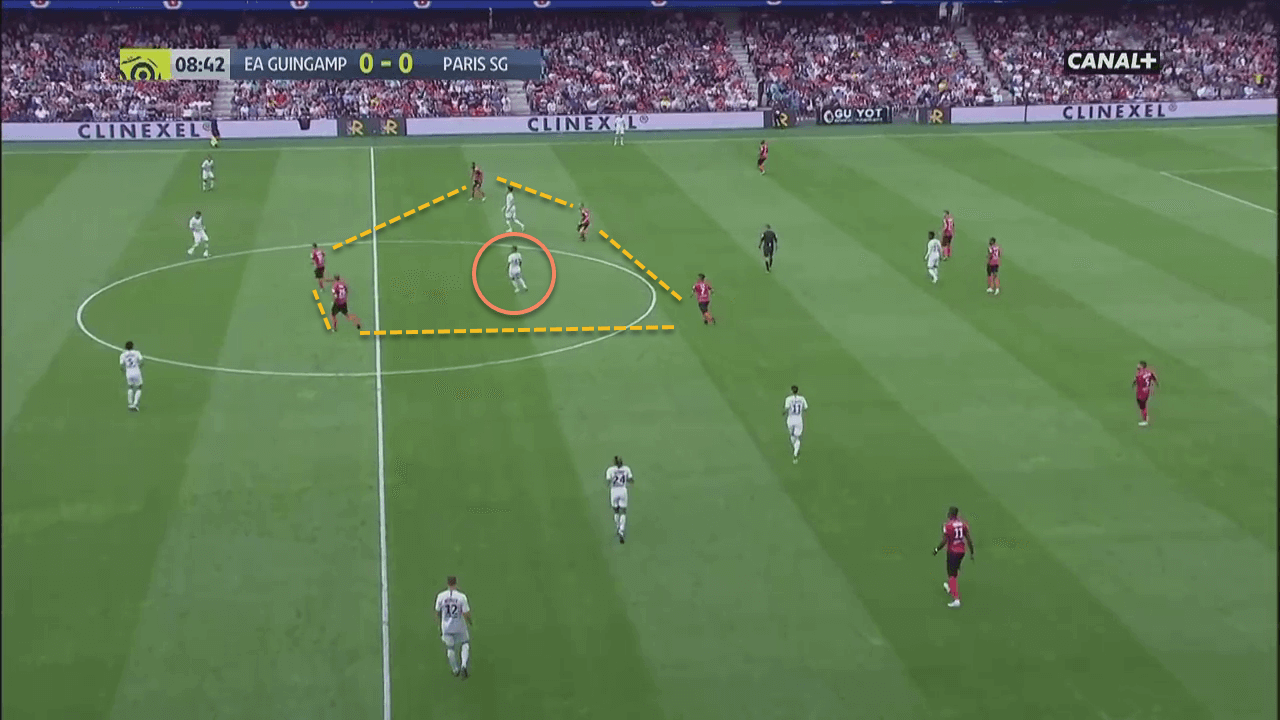 Paris Saint-Germain Youngsters Tactical Analysis Analysis