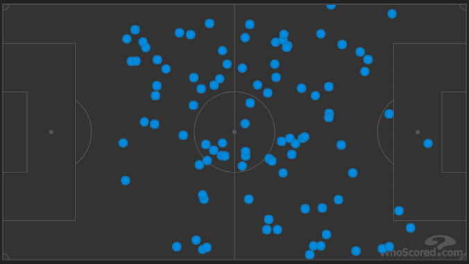 Paris Saint-Germain Youngsters Tactical Analysis Analysis