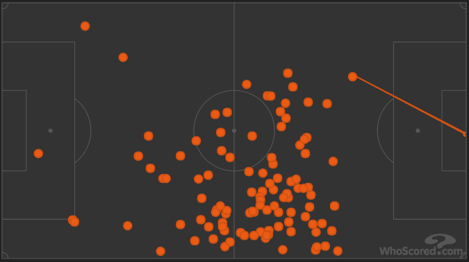 Paris Saint-Germain Youngsters Tactical Analysis Analysis