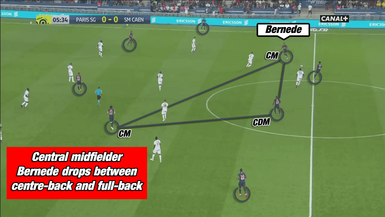 PSG Tuchel Ligue 1 Tactical Analysis