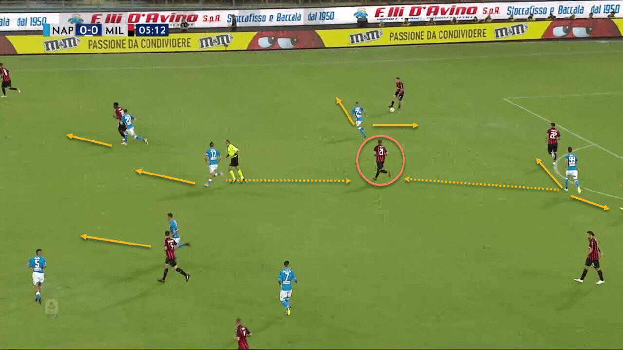 Napoli AC Milan Tactical Analysis