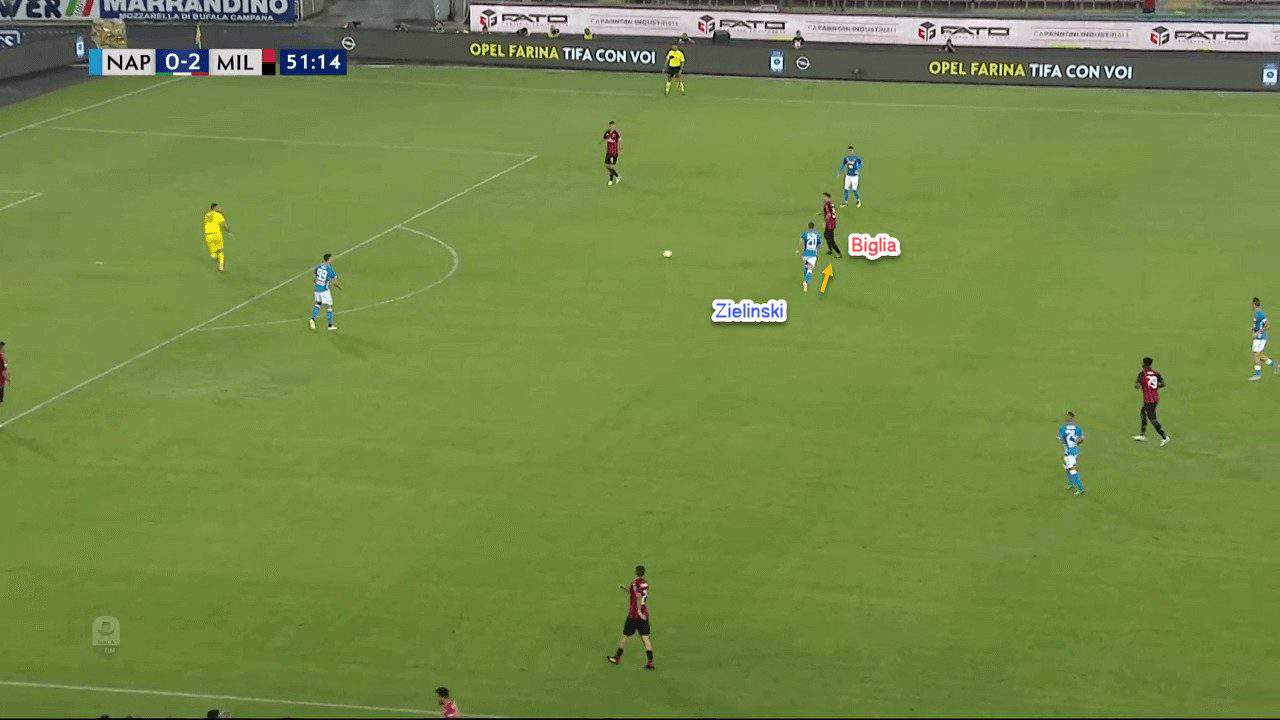 Napoli AC Milan Tactical Analysis