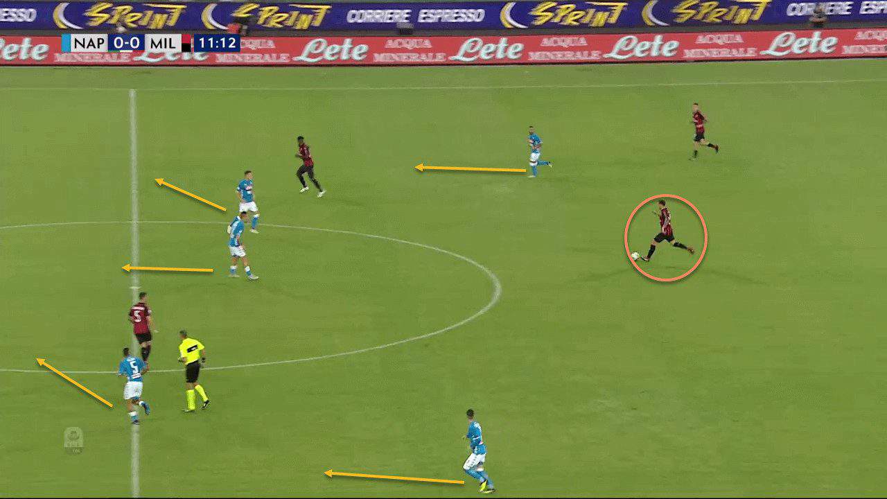 Napoli AC Milan Tactical Analysis