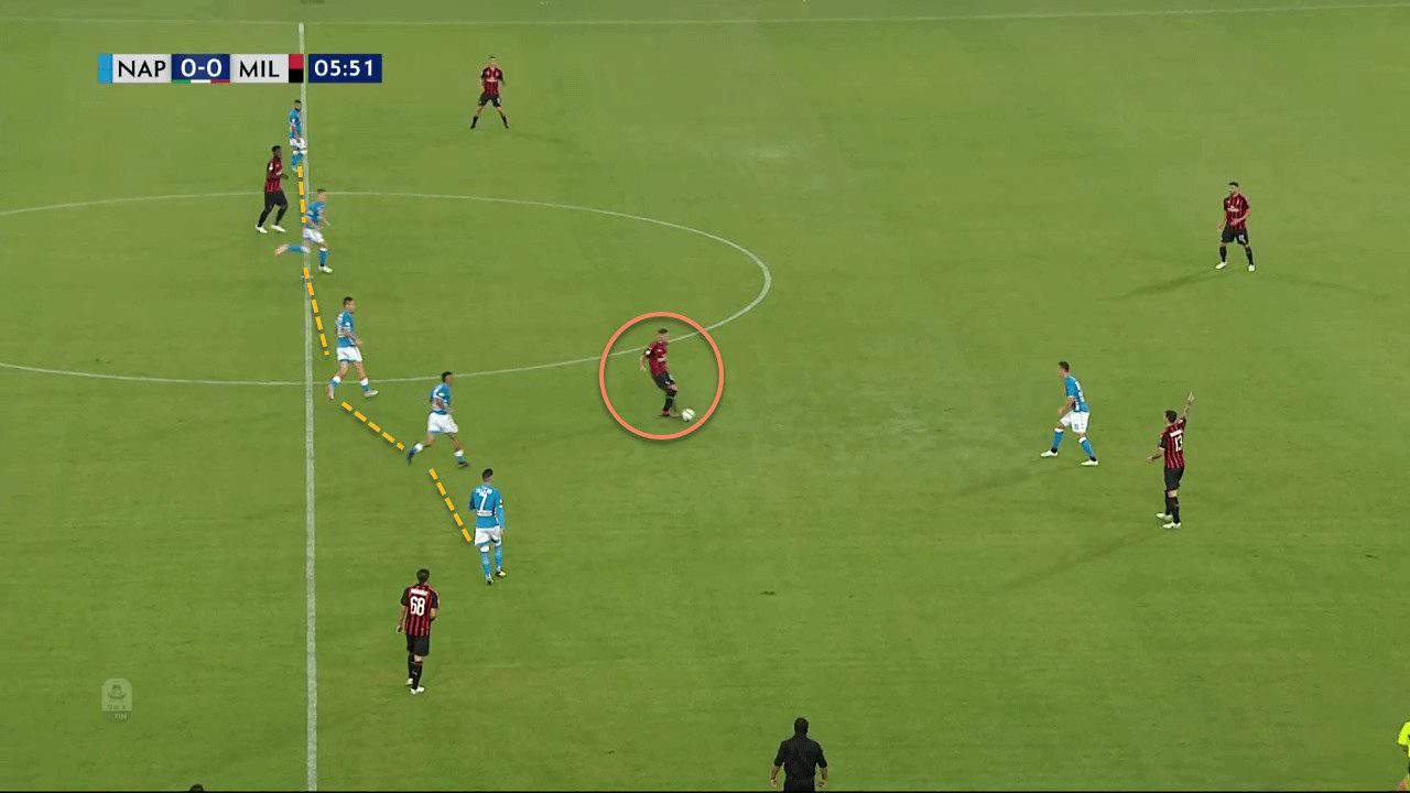 Napoli AC Milan Tactical Analysis