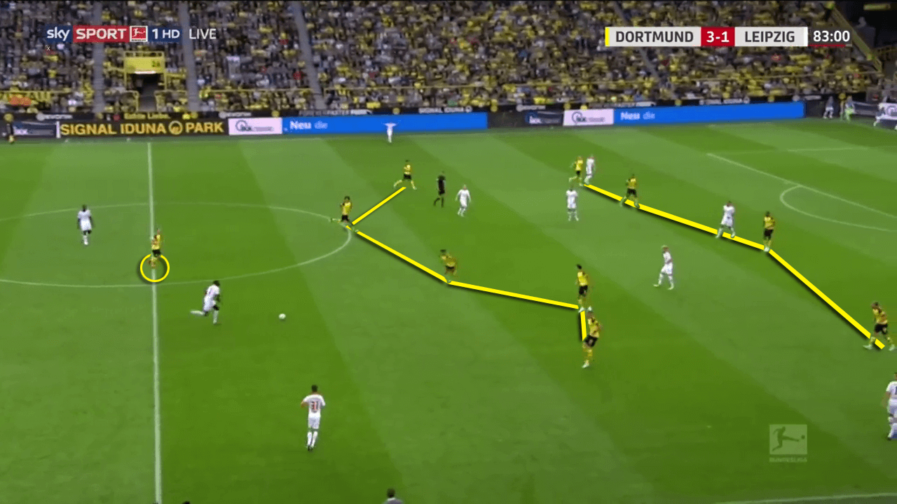 Borussia Dortmund RB Leipzig Bundesliga Tactical Analysis