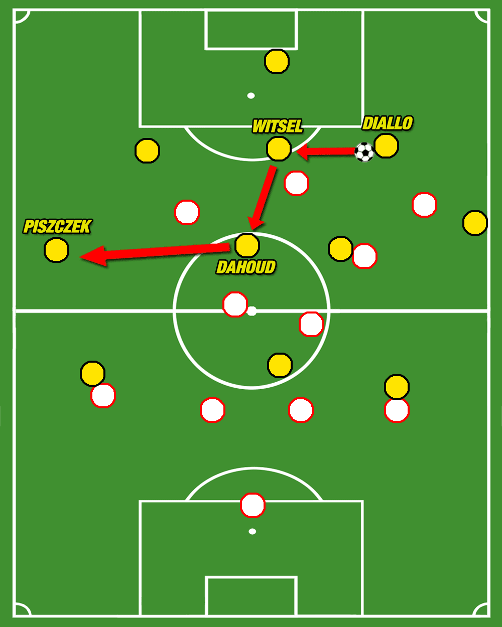 Borussia Dortmund RB Leipzig Bundesliga Tactical Analysis