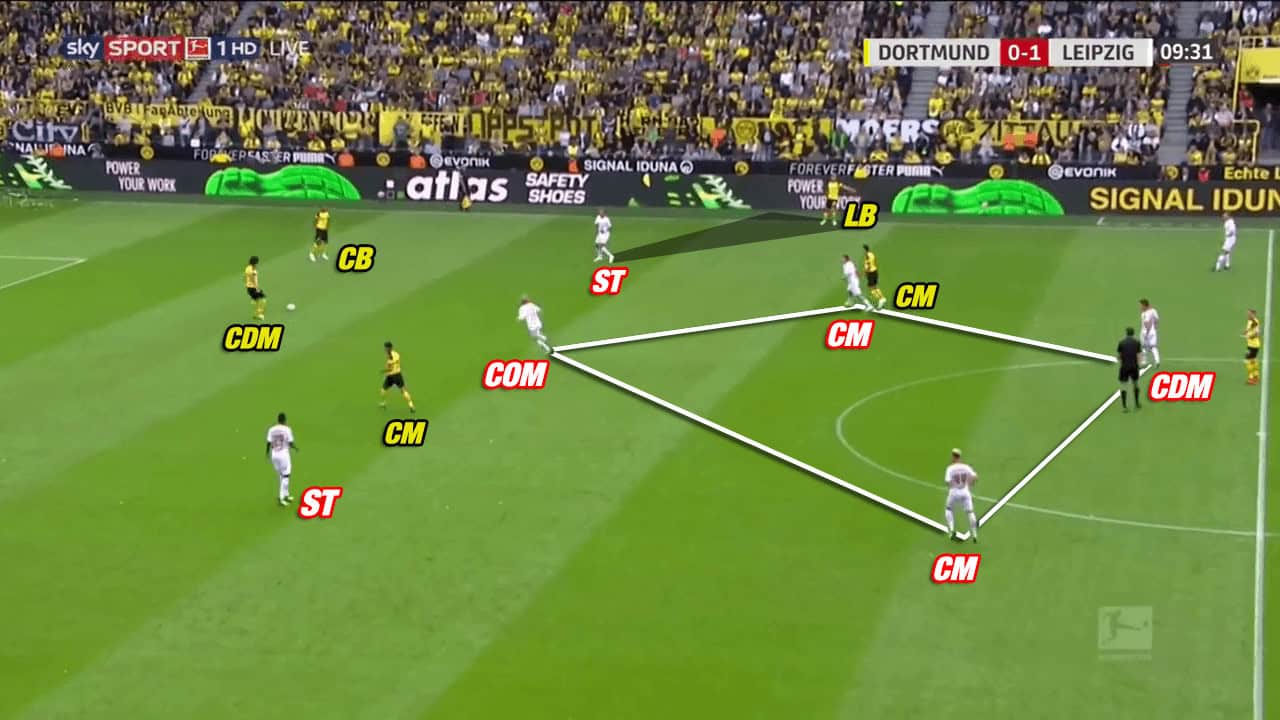 Borussia Dortmund RB Leipzig Bundesliga Tactical Analysis