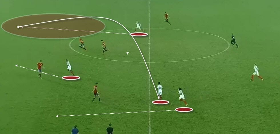 Callum Hudson-Odoi Chelsea Tactical Analysis