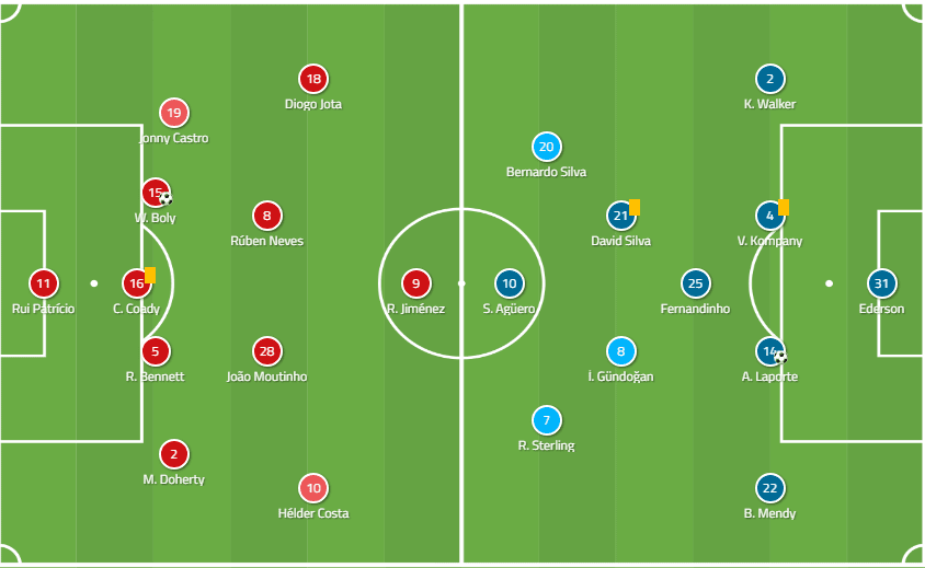 Wolves Vs Manchester City Tactical Analysis