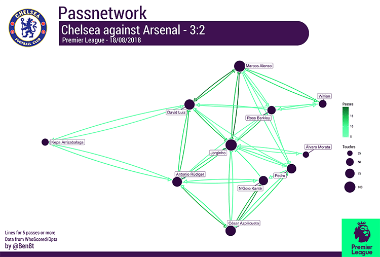 Chelsea Arsenal tactical analysis