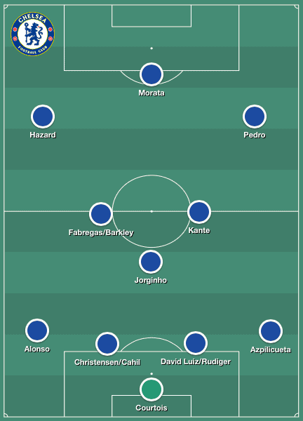 Ngolo Kante tactical analysis