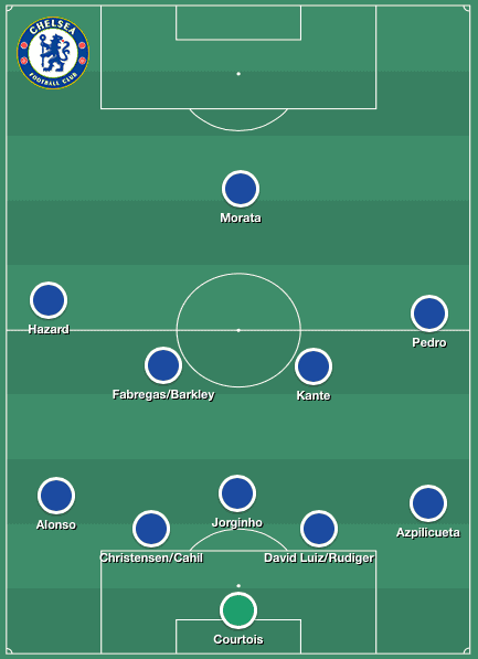 Ngolo Kante tactical analysis