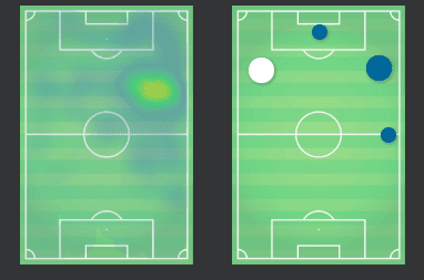 Tahith Chong Manchester United Tactical Analysis