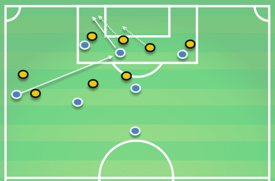 Wolves Vs Manchester City Tactical Analysis