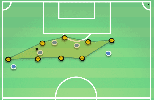 Wolves Vs Manchester City Tactical Analysis