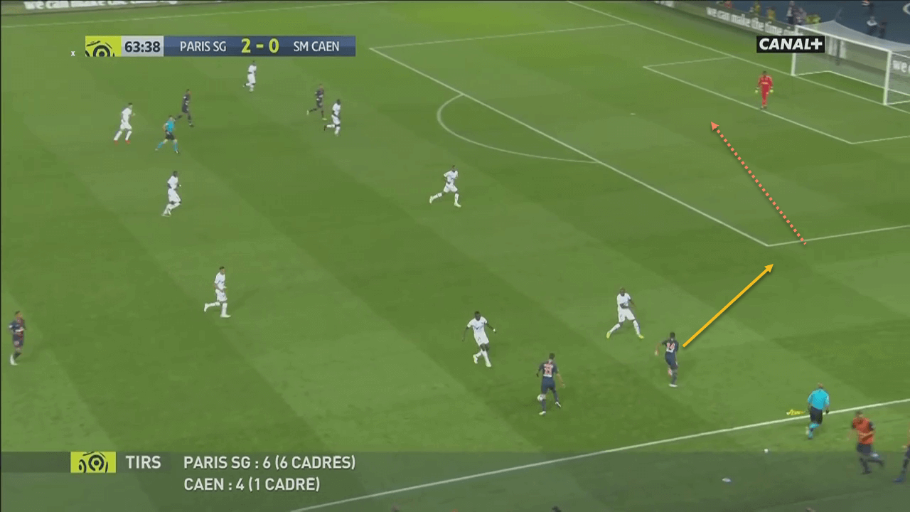 Paris Saint-Germain Youngsters Tactical Analysis Analysis