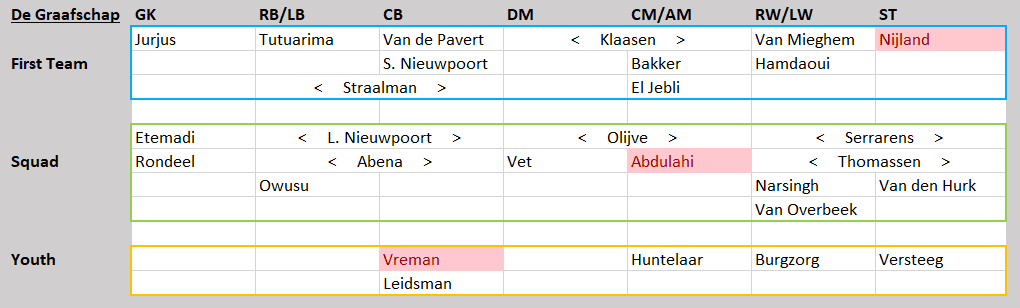 Eredivisie Tactical Analysis