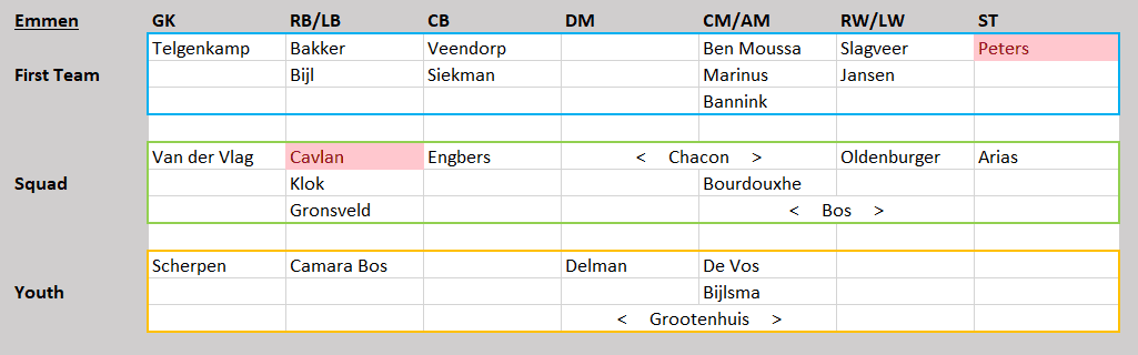 Eredivisie Tactical Analysis