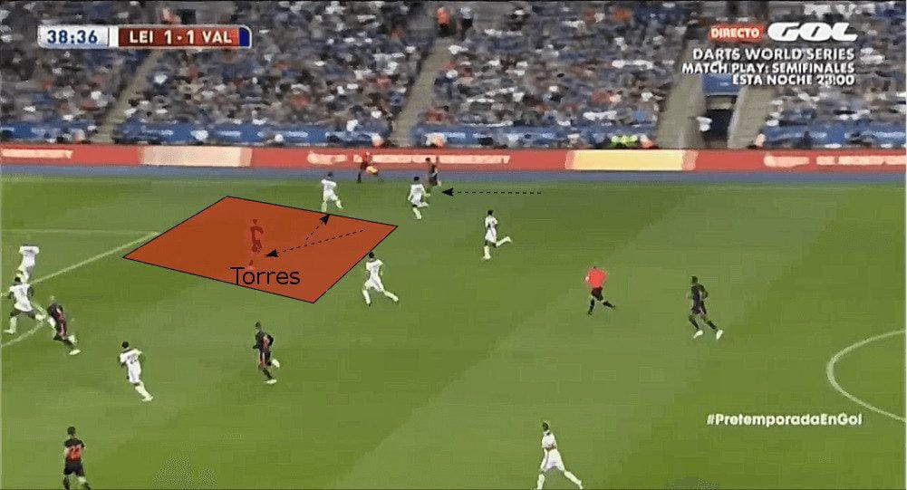 Ferran Torres Valencia CF tactical analysis