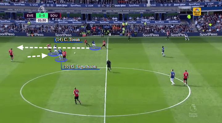 Richarlison Everton Tactical Analysis