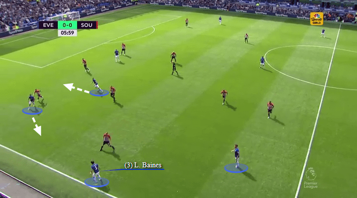 Richarlison Everton Tactical Analysis