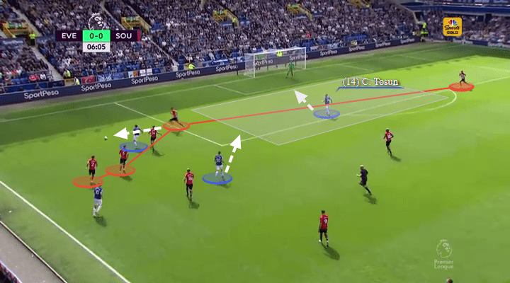 Richarlison Everton Tactical Analysis