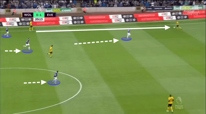 Richarlison Everton Tactical Analysis