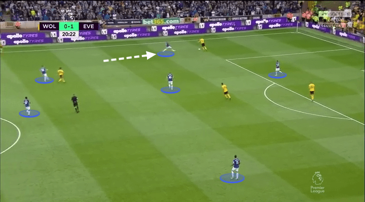 Richarlison Everton Tactical Analysis