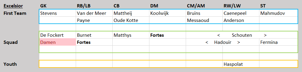 Eredivisie Tactical Analysis