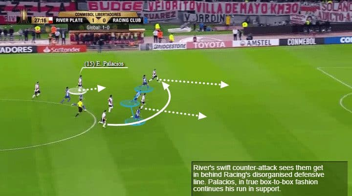 Exequiel Palacios Tactical Analysis