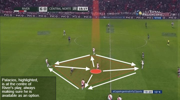 Exequiel Palacios Tactical Analysis