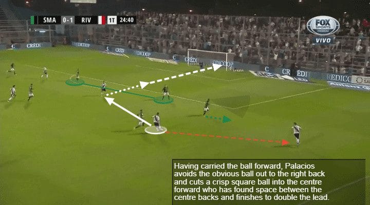 Exequiel Palacios Tactical Analysis