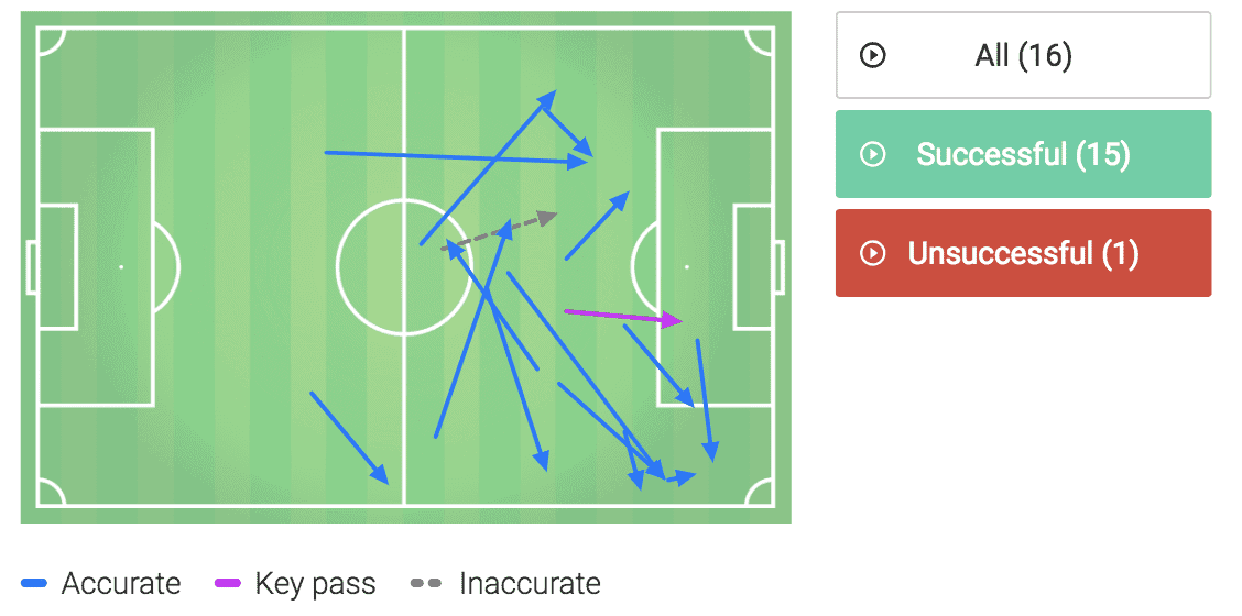 Joao Felix Benfica Tactical Analysis