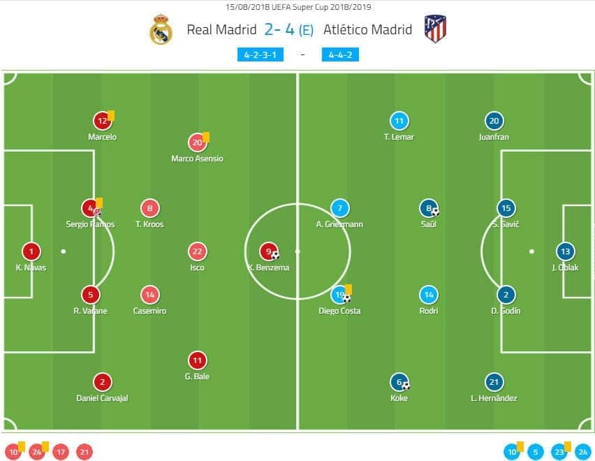 UEFA SuperCup Real Madrid Atletico Madrid Tactical Analysis