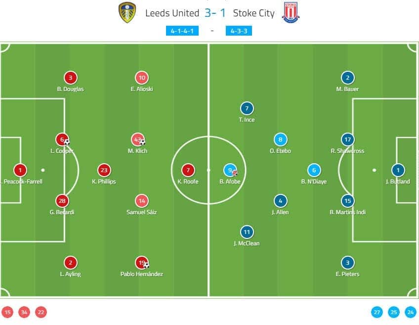 Marcelo Bielsa Leeds Tactical Analysis