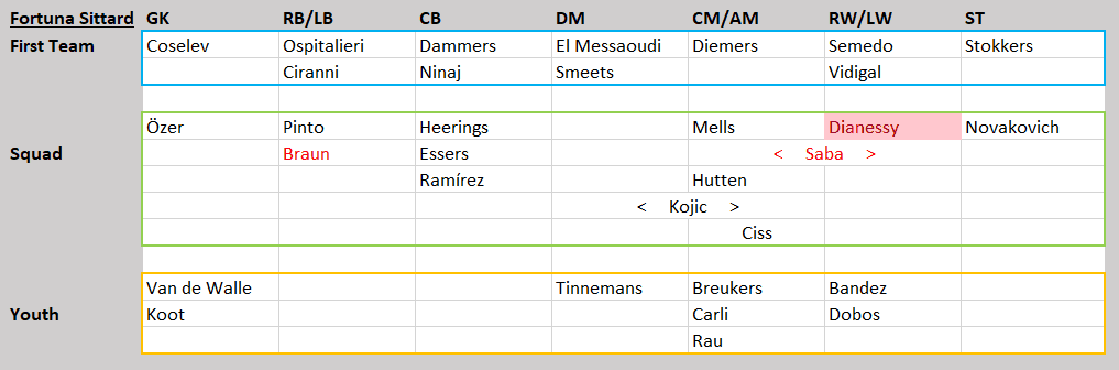 Eredivisie Tactical Analysis