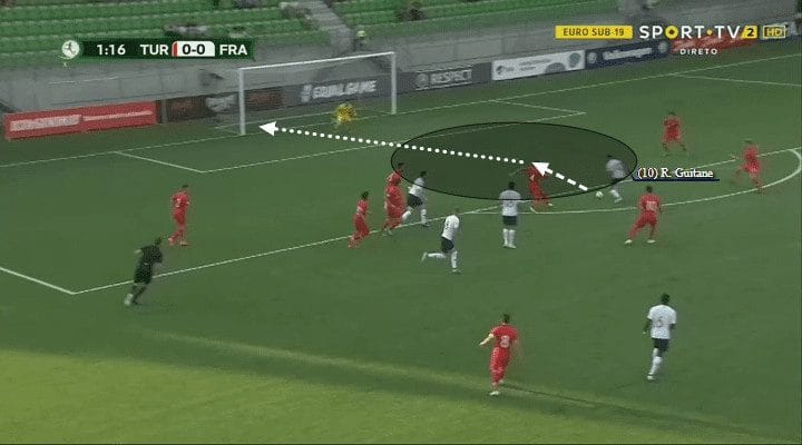 Rafik Guitane Stade Rennais Tactical Analysis