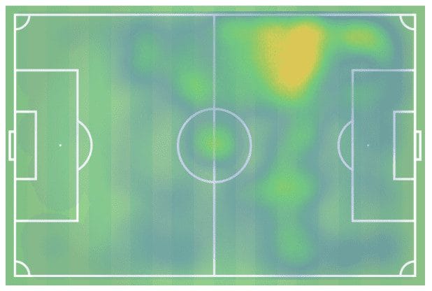 Joao Felix Benfica Tactical Analysis