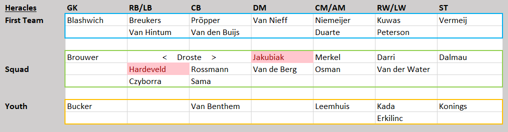 Eredivisie Tactical Analysis