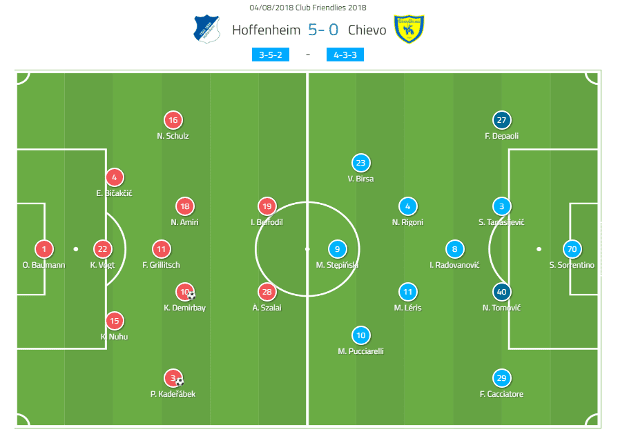 TSG Hoffenheim Nagelsmann Bundesliga Tactical Analysis