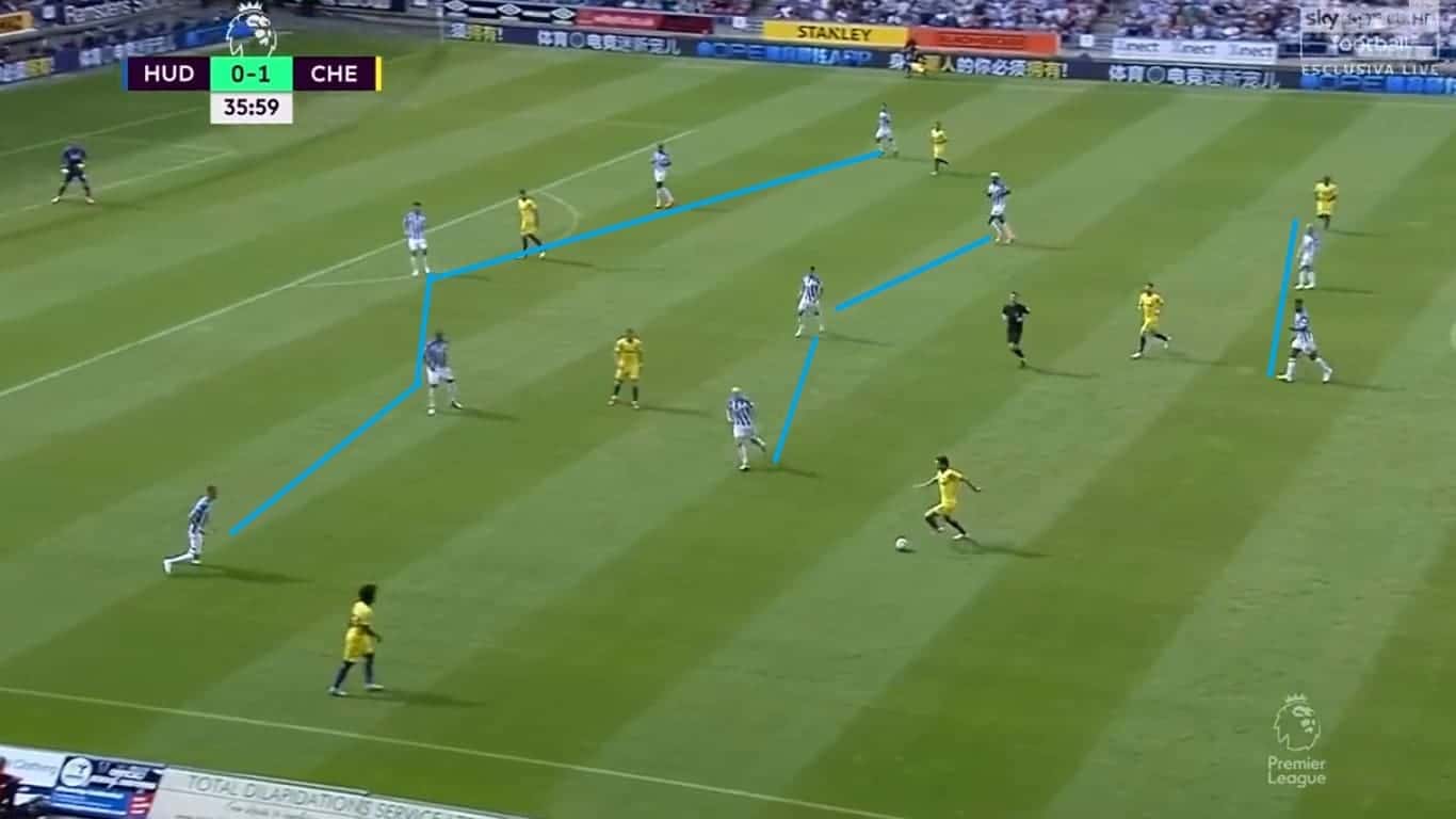 Sarri Chelsea Huddersfield Tactical Analysis