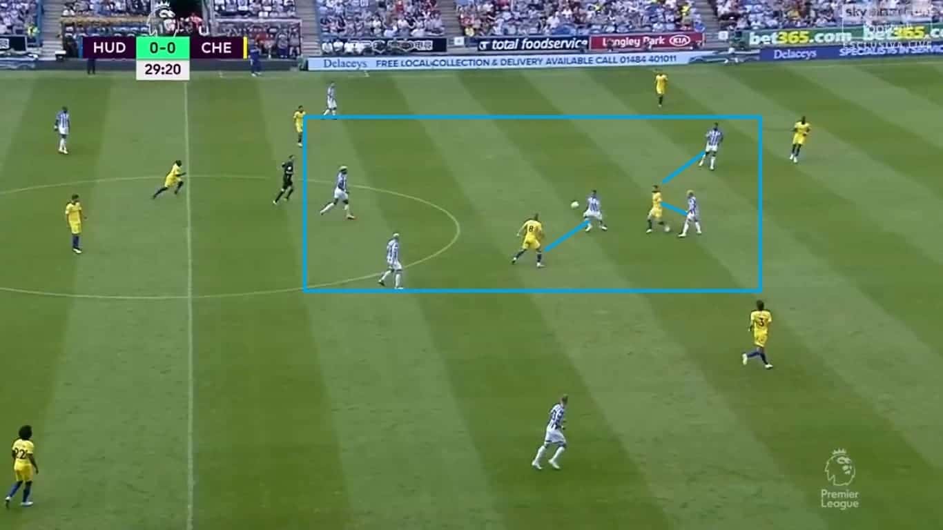 Sarri Chelsea Huddersfield Tactical Analysis