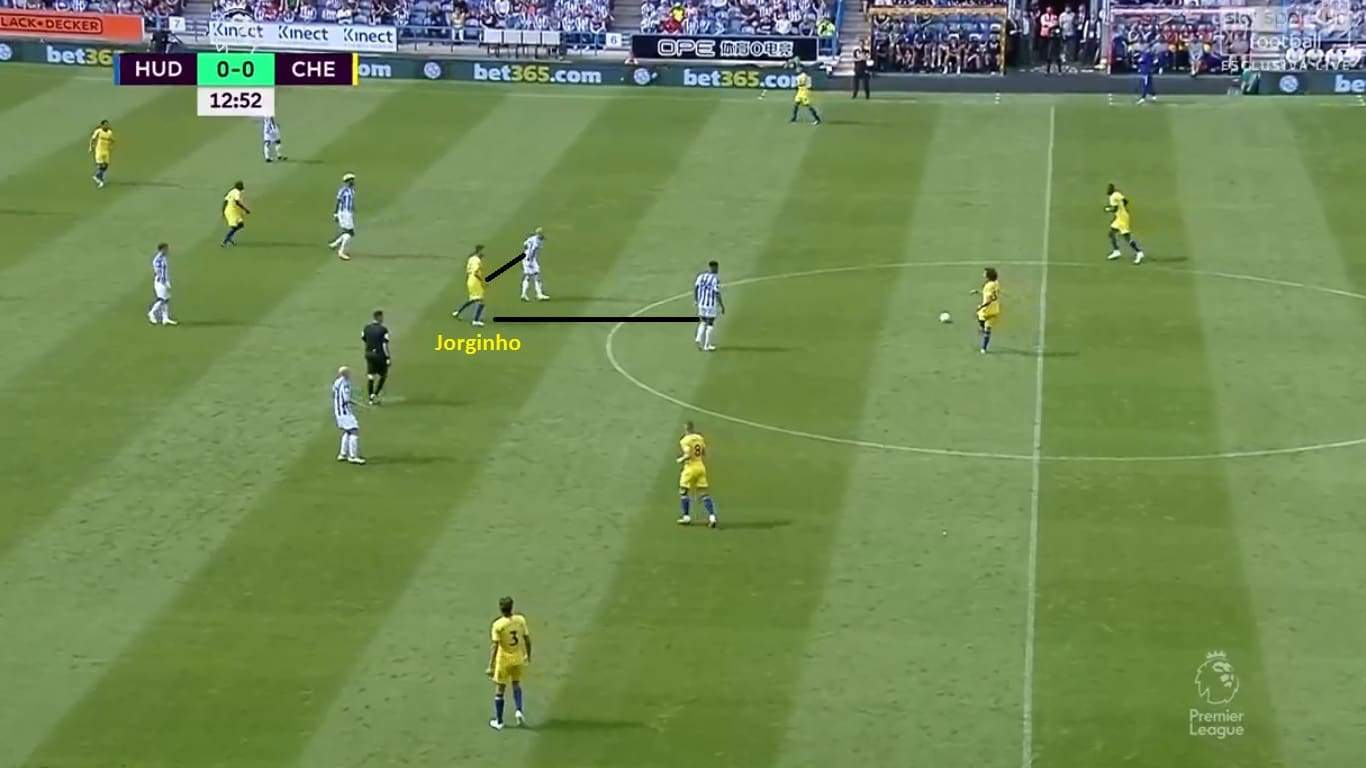 Sarri Chelsea Huddersfield Tactical Analysis