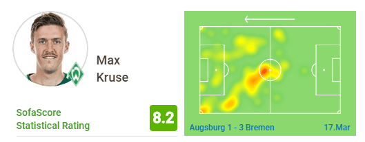 Werder Bremen Kohfeldt Bundesliga Tactical Analysis