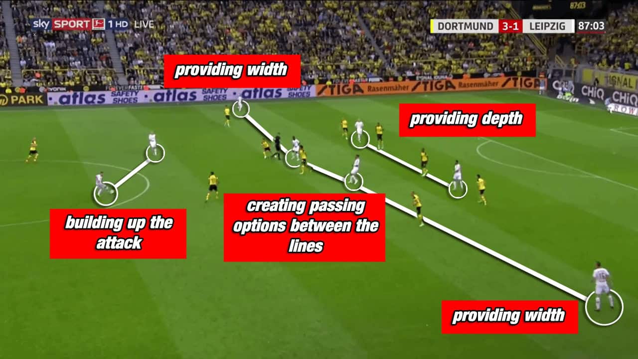 Borussia Dortmund RB Leipzig Bundesliga Tactical Analysis