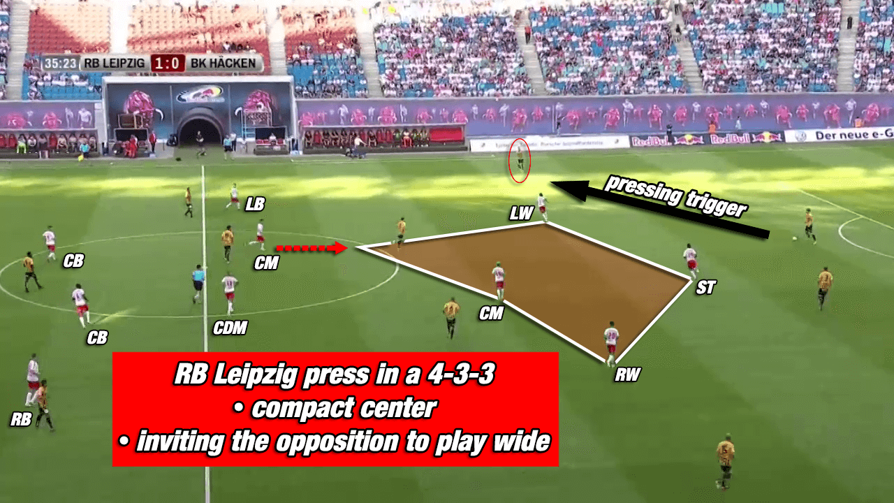 RB Leipzig Bundesliga Rangnick Tactical Analysis