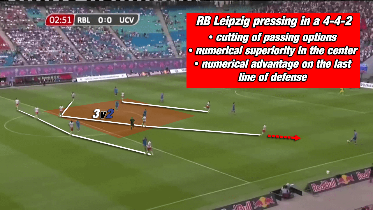 RB Leipzig Bundesliga Rangnick Tactical Analysis