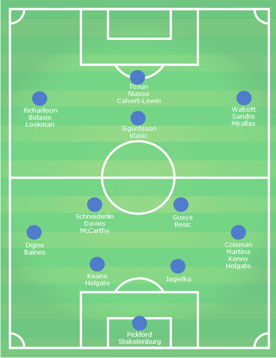 Marco Silva Everton Tactical Analysis