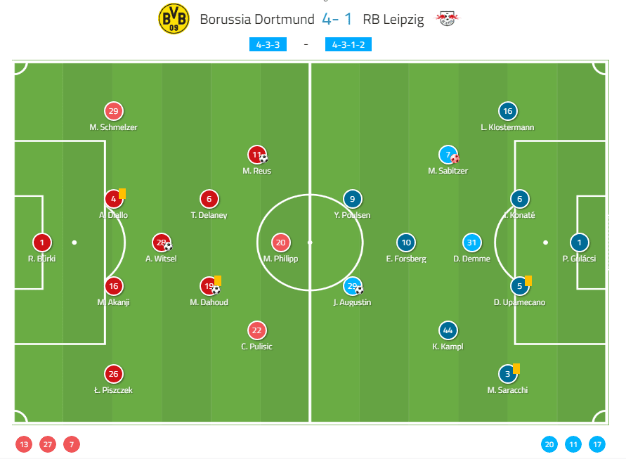 Borussia Dortmund RB Leipzig Bundesliga Tactical Analysis