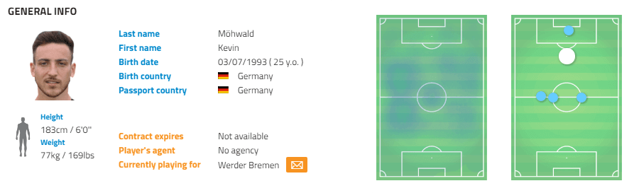 Werder Bremen Kohfeldt Bundesliga Tactical Analysis